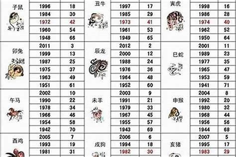 1993年1月生肖|1993年属什么属相 1993年出生的人属于什么生肖